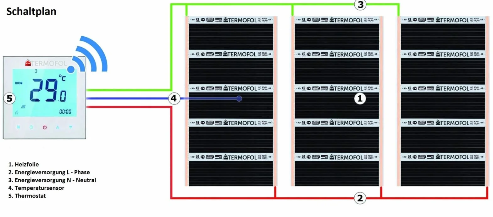 Termofol Elektryczne ogrzewanie podłogowe folia grzewcza 230 V – z termostatem H5 – moc 140 W/m2 – powierzchnia 16 m² – ogrzewanie podłogowe, kompletny zestaw do ogrzewania podłogowego, ściennego lub