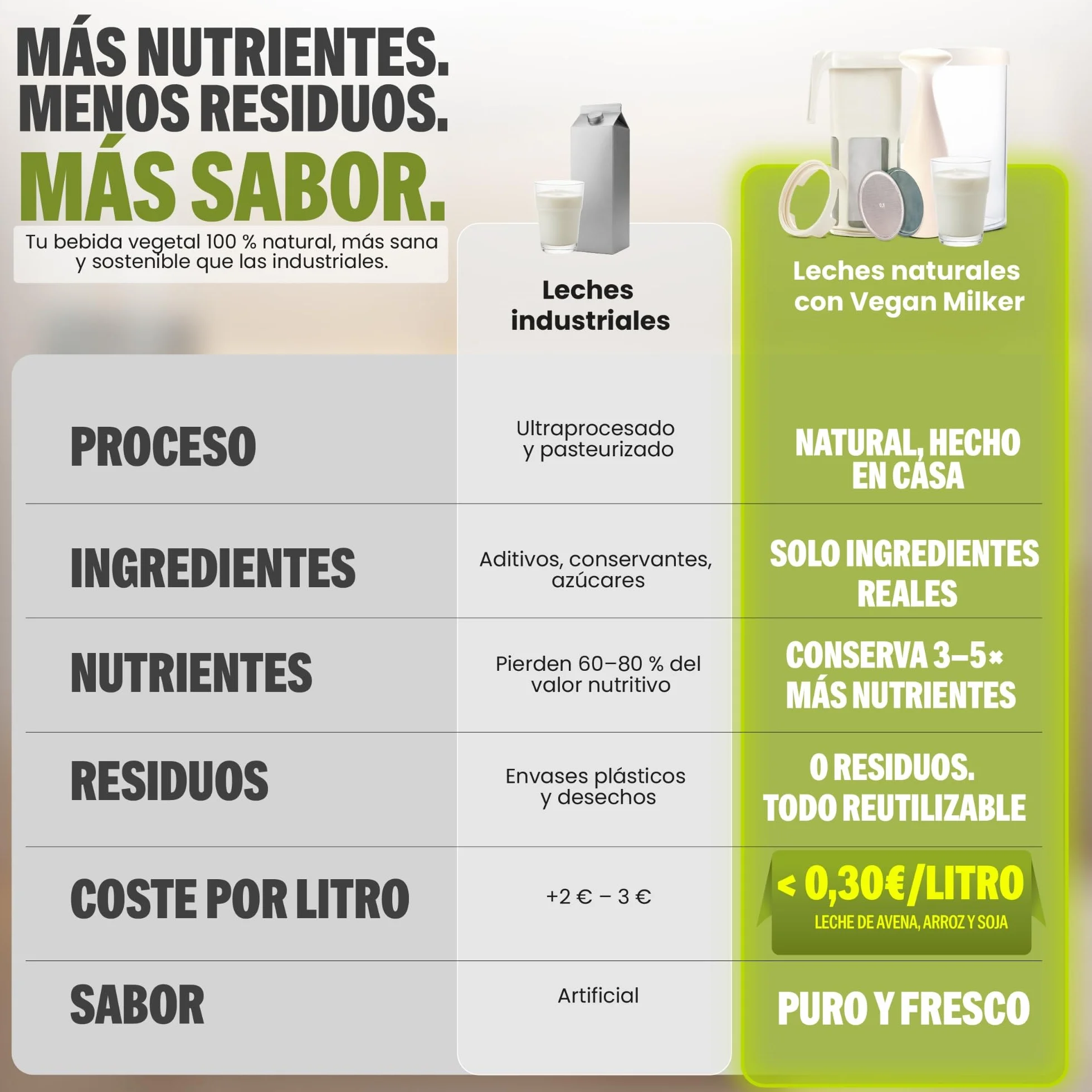 MÜLSI Vegan Milker sitko domowe mleko roślinne tofu 1 litr