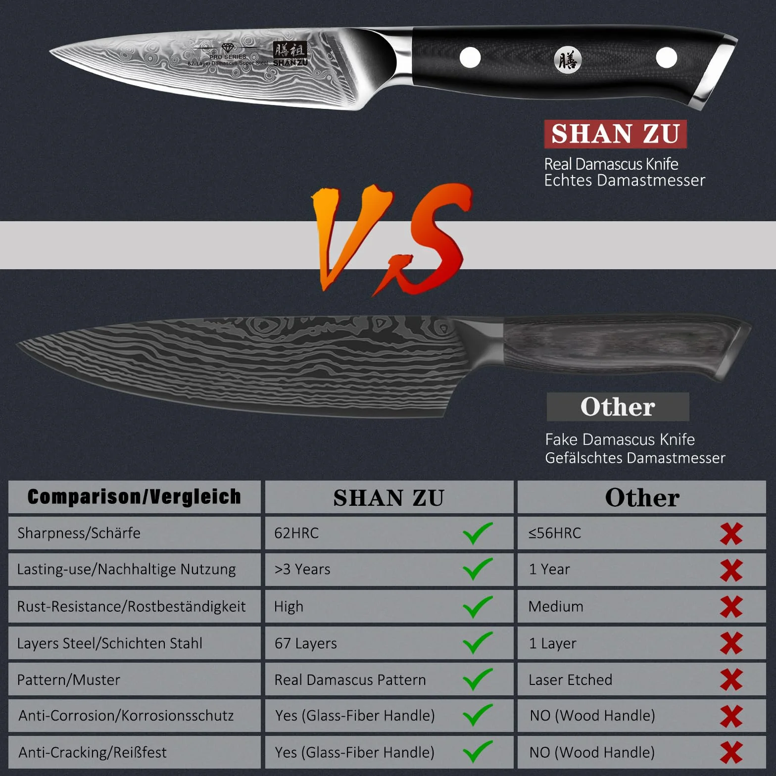 SHAN ZU Nóż do obierania 4 cale, nóż do obierania damasceńskiego Stal nierdzewna o wysokiej zawartości węgla i ergonomiczny uchwyt z włókna szklanego