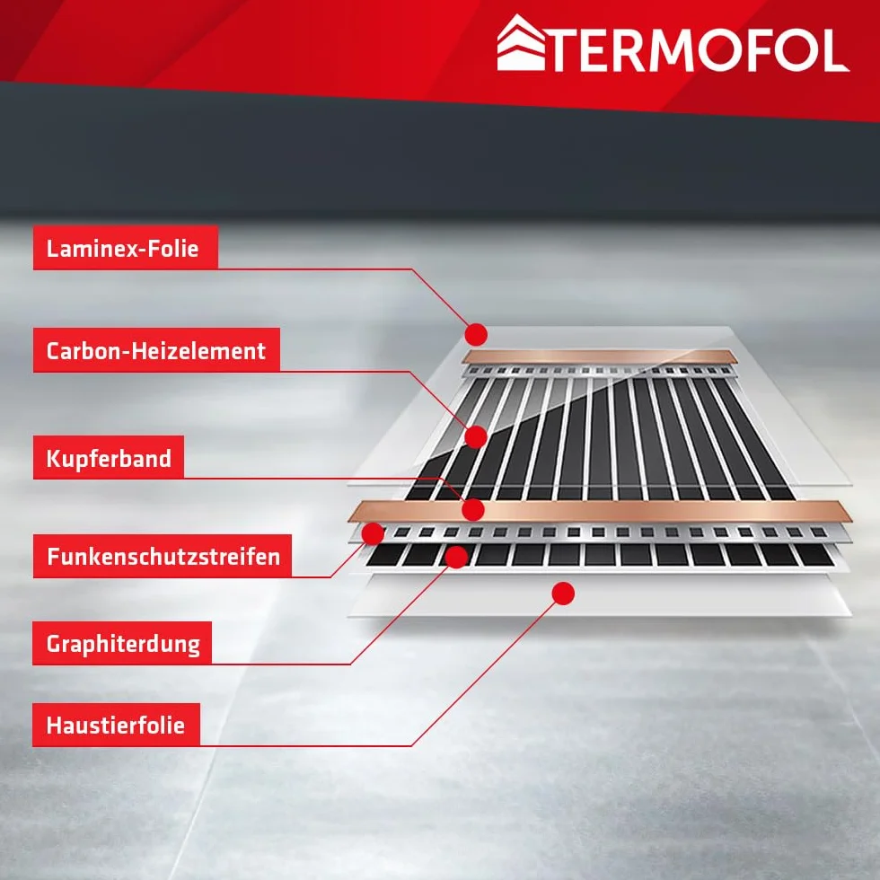 Termofol Elektryczne ogrzewanie podłogowe folia grzewcza 230 V – z termostatem H5 – moc 140 W/m2 – powierzchnia 16 m² – ogrzewanie podłogowe, kompletny zestaw do ogrzewania podłogowego, ściennego lub