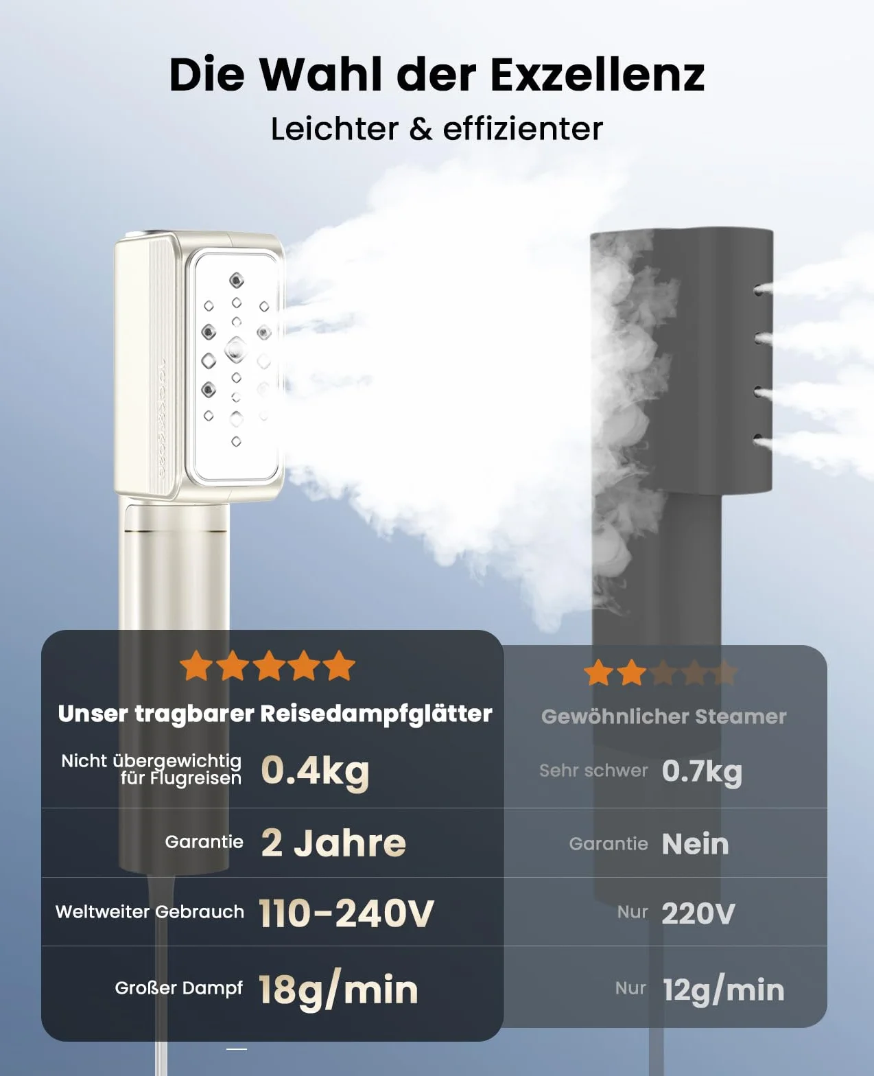 Jack & Rose Podróżna parownica 1000 W 110-240 V 2 w 1 mini żelazko parowe